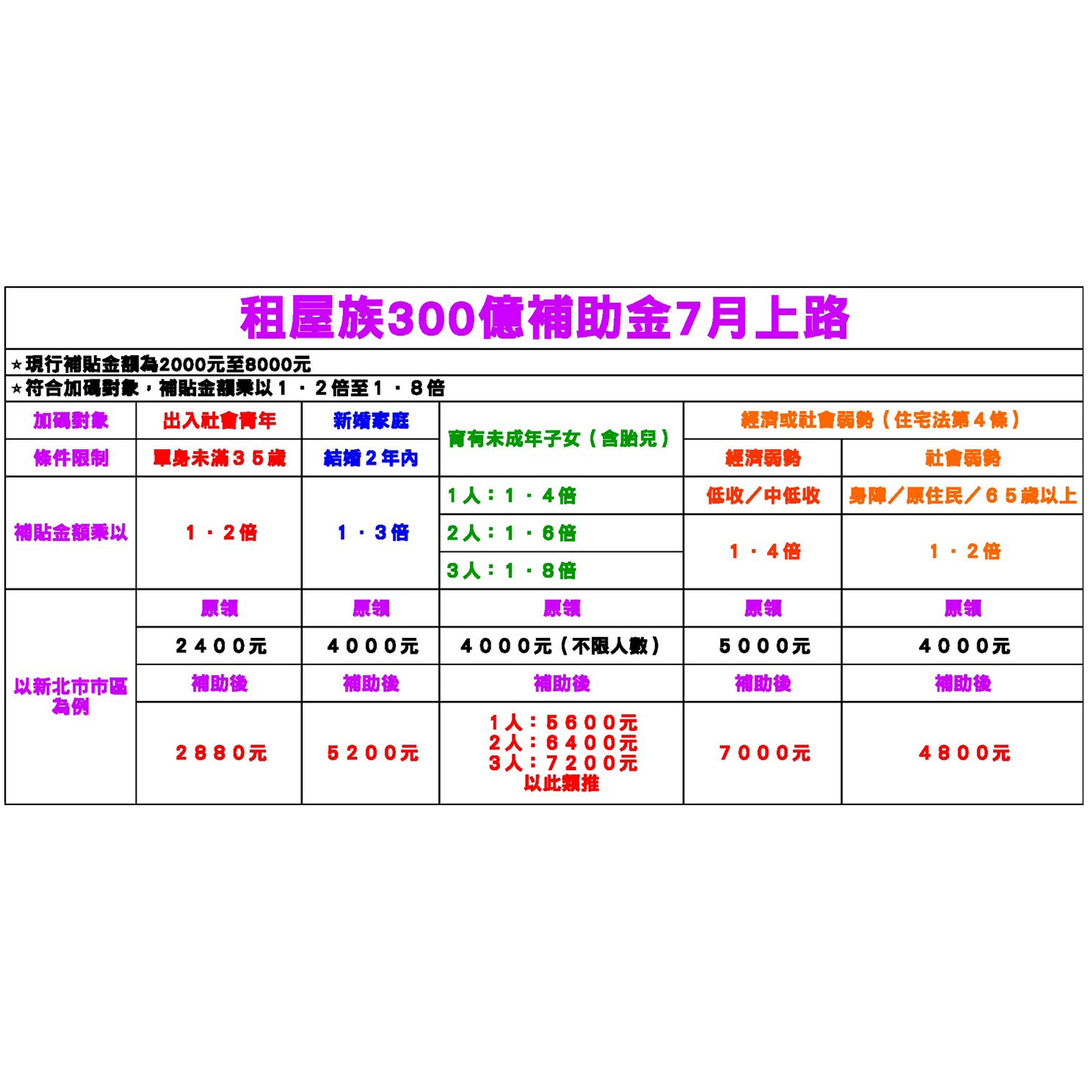 最新消息