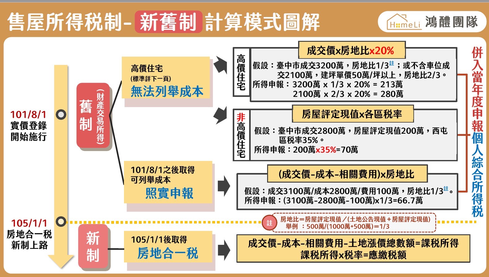 最新消息